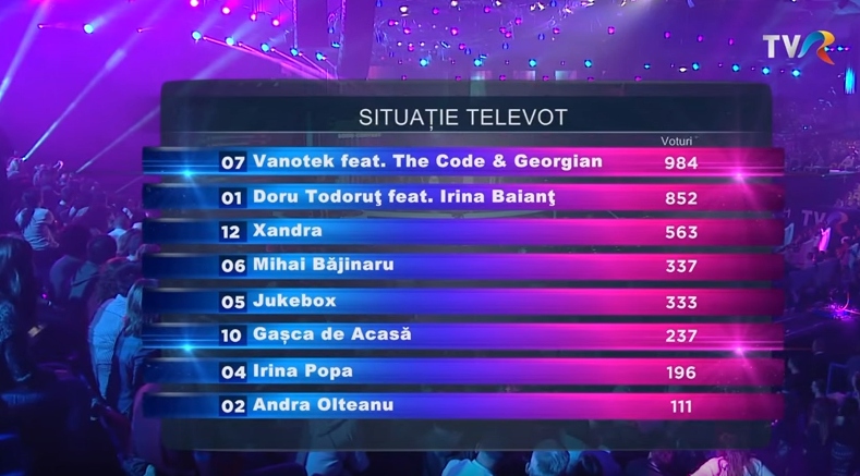 situatie televot